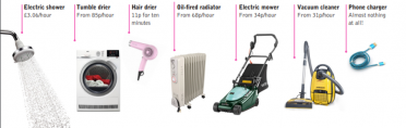 Comparing energy costs for domestic appliances