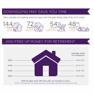 Purple on white data with icons about downsizing advantages