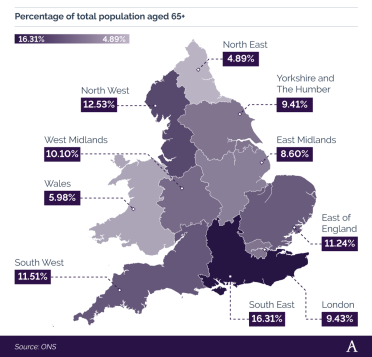 A breakdown of the proportion of people aged 65+ in England and Wales by region (as a percentage of the overall retired population) – CLICK TO VIEW INTERACTIVE MAP Shaded map of England and Wales based on percentage of total population aged 65+
